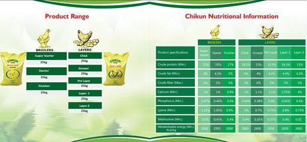 Chick Mash for Pullets (Chikun Feed) - 25kg Bag
